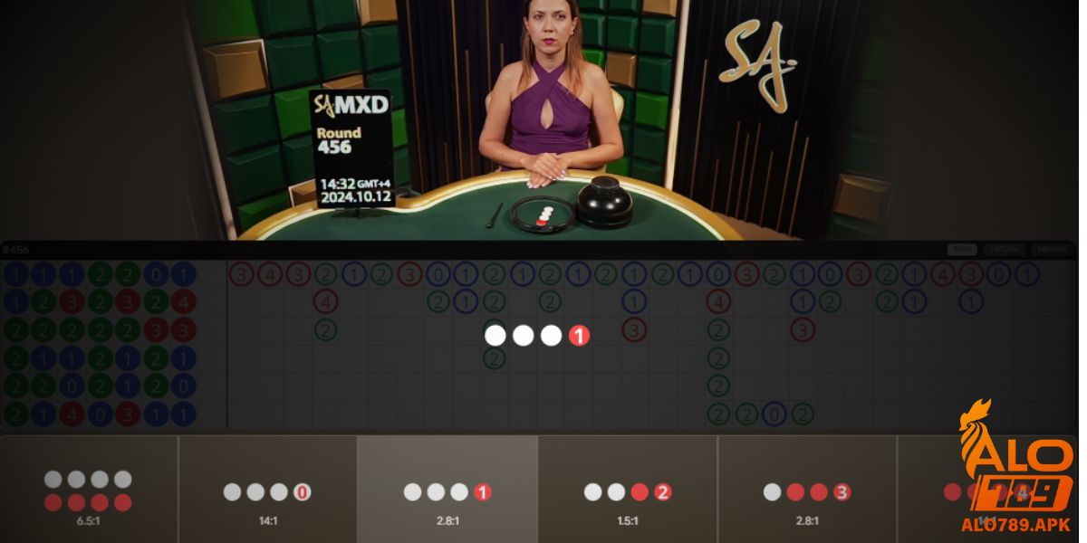 Lưu ý cần nắm khi nghe vị Xóc Đĩa đổi thưởng Alo789